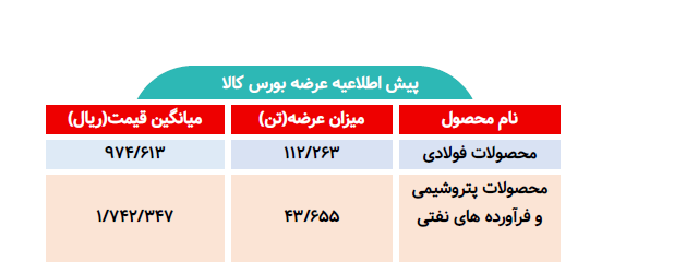 اطلاعیه عرضه بورس کالا/ عرضه بیش از ۱۵۵ هزار تن محصول فولادی و پتروشیمی
