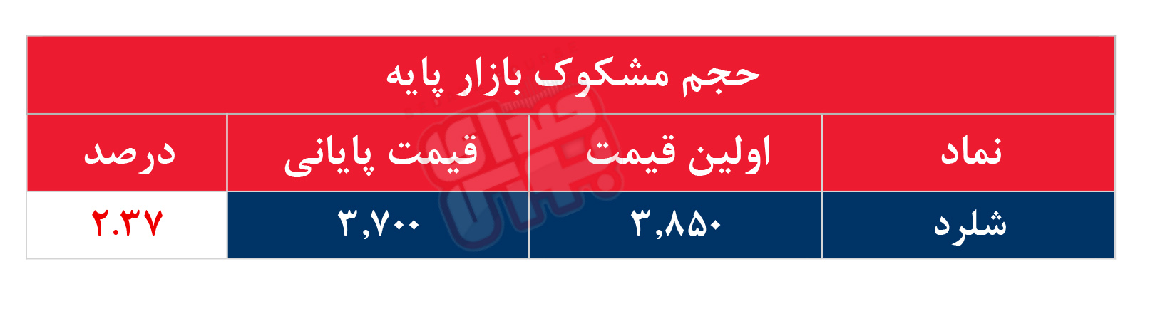 کدام نمادها مشکوک معامله شدند؟ ۱۵ مهر ۱۴۰۵