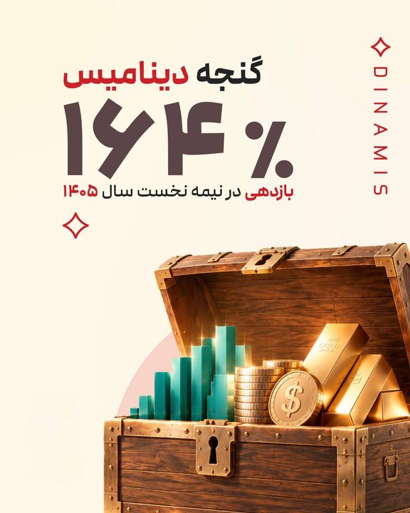 رشد ۱۶۴ درصدی گنجه دینامیس در نیم‌سال نخست ۱۴۰۵
