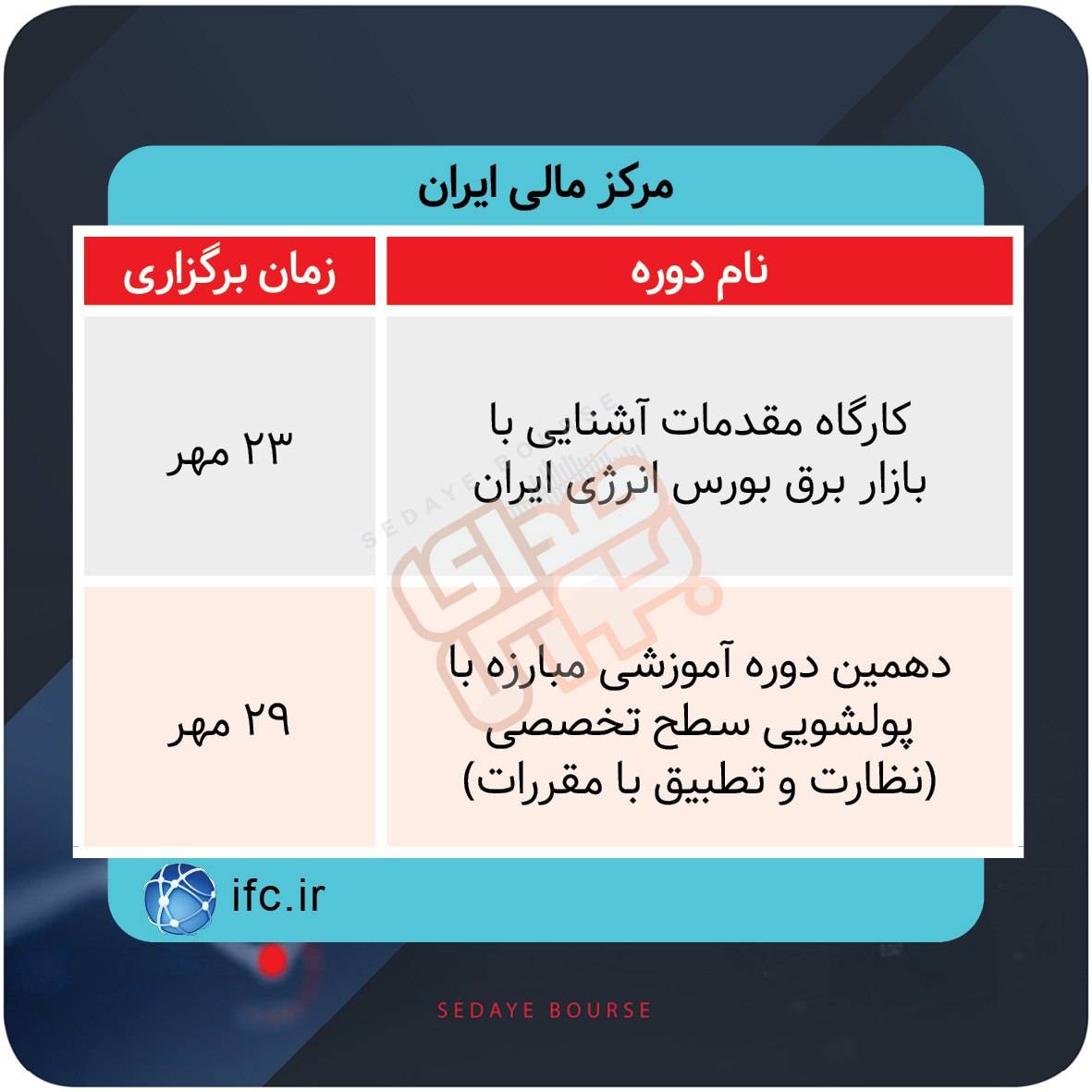 برگزاری دوره‌های آموزشی بازار سرمایه