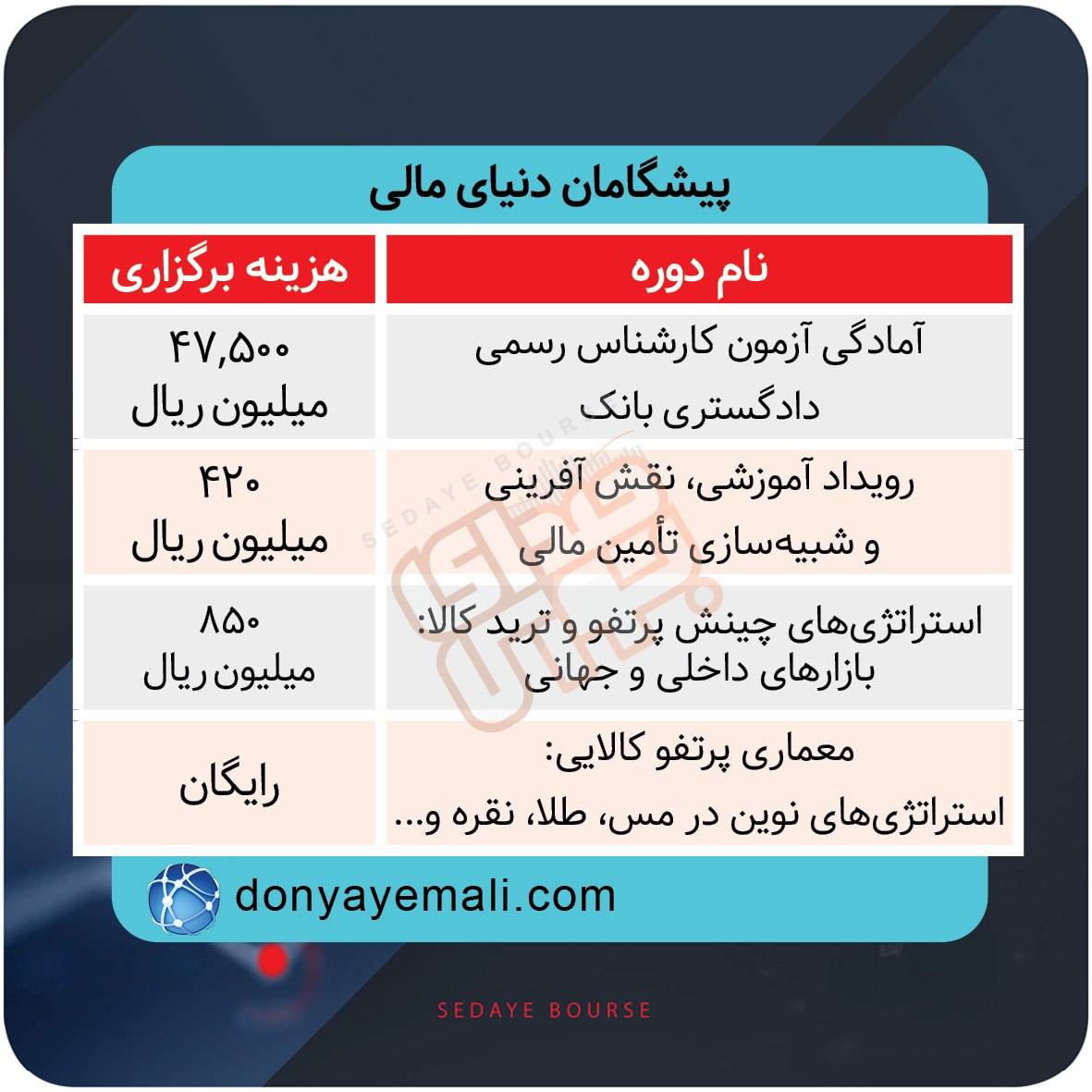 برگزاری دورههای آموزشی بازار سرمایه