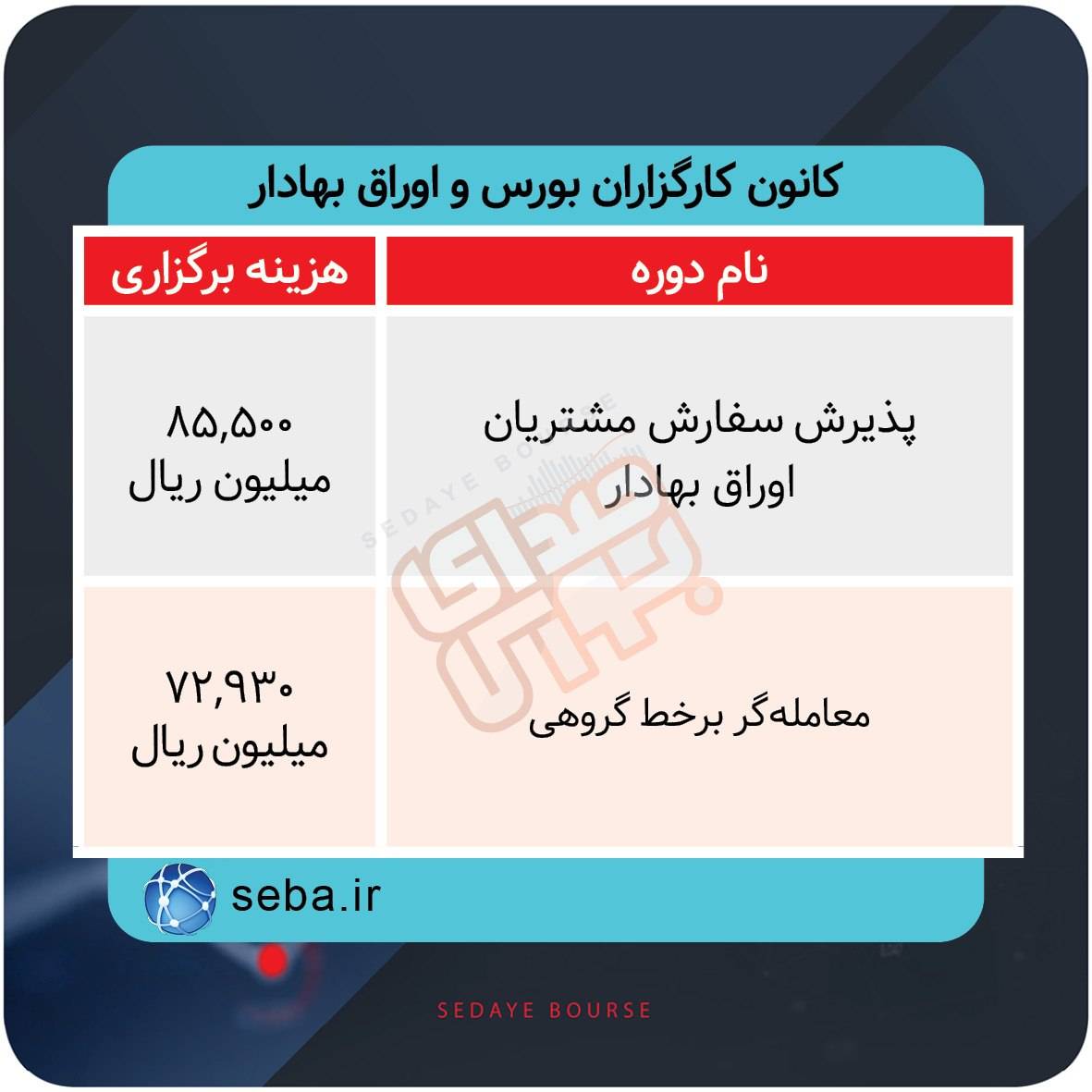 برگزاری دوره‌های آموزشی بازار سرمایه