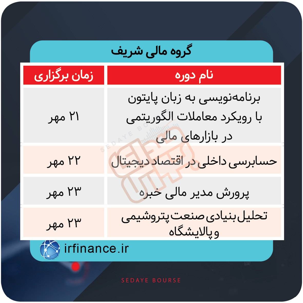 برگزاری دوره‌های آموزشی بازار سرمایه