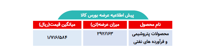 اطلاعیه عرضه بورس کالا/ عرضه بیش از ۲۹۲ هزار تن محصول پتروشیمی