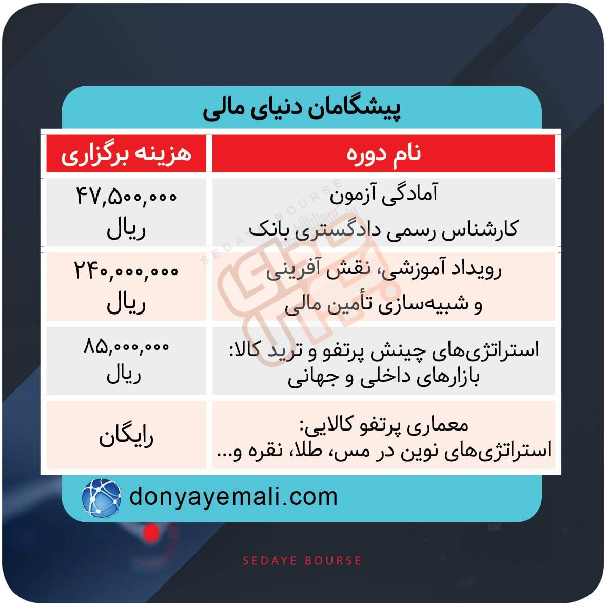 نحوه برگزاری دوره‌های آموزشی بازار سرمایه