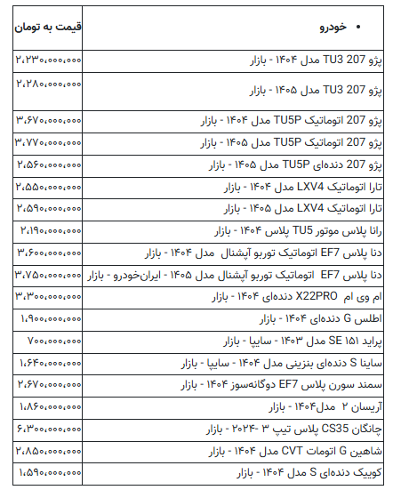 قیمت پراید ۷۰۰ میلیون تومان شد/ جدول قیمت پژو، شاهین، سمند، کوییک، تارا و دنا