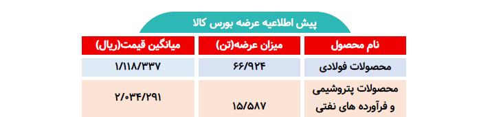 اطلاعیه عرضه بورس کالا/ عرضه بیش از ۸۲ هزار تن محصول فولادی و پتروشیمی