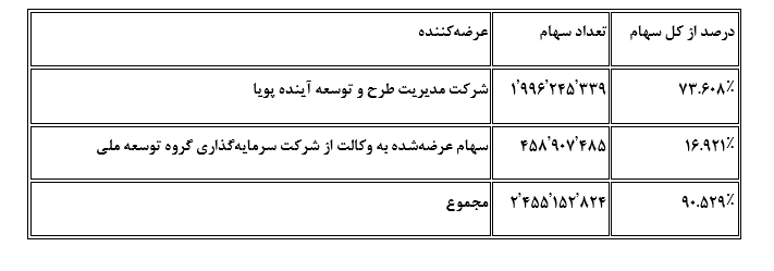 شفادارو در دقیقه آخر از میز فروش کنار رفت!
