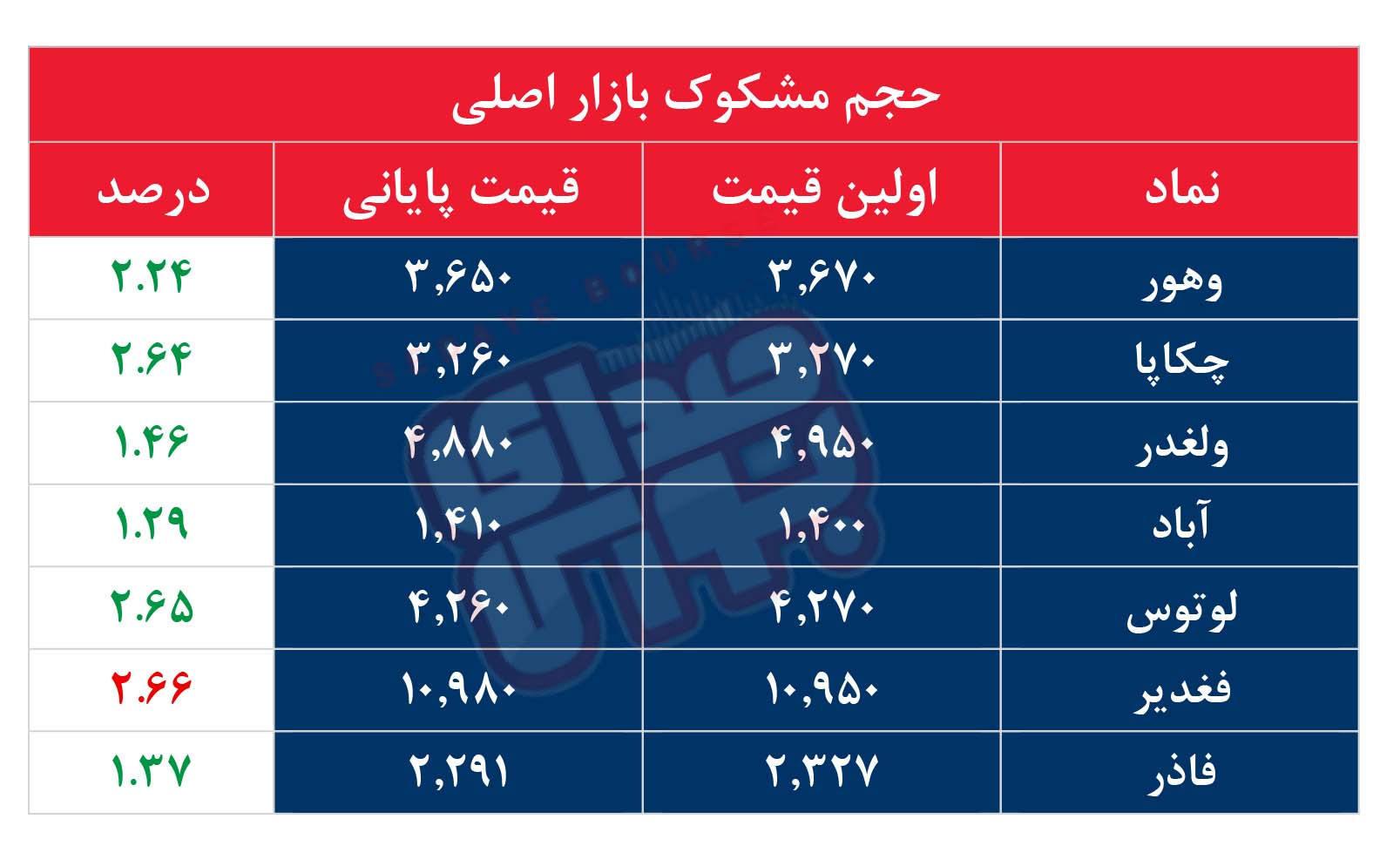 کدام نمادها مشکوک معامله شدند؟ ۲۵ مهر ۱۴۰۵