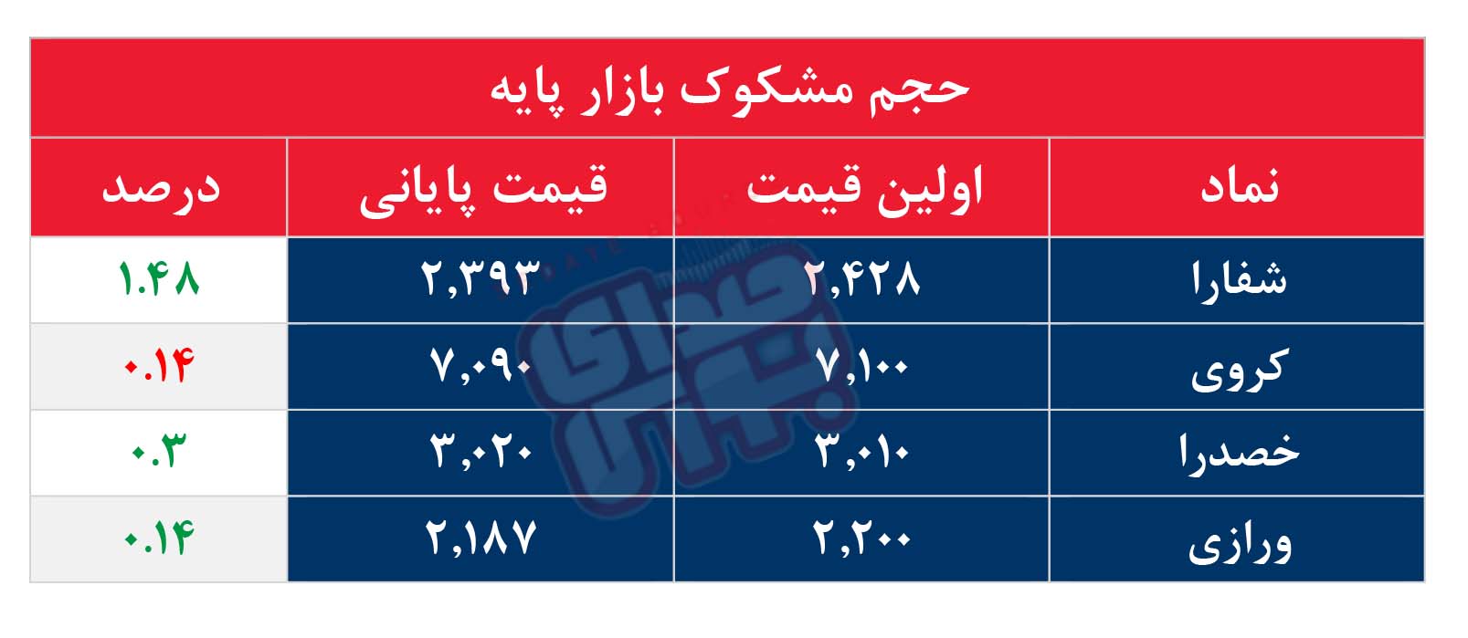 کدام نمادها مشکوک معامله شدند؟ ۲۵ مهر ۱۴۰۵