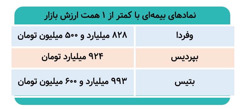 کدام نمادهای صنعت بیمه زیر یک همت هستند؟