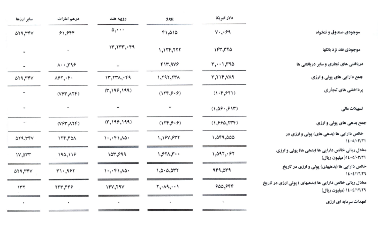 جهش ۱۵۲ درصدی صادرات و آخرین جزئیات پروژه طلای «آقاتاق» در شفافسازی کخاک