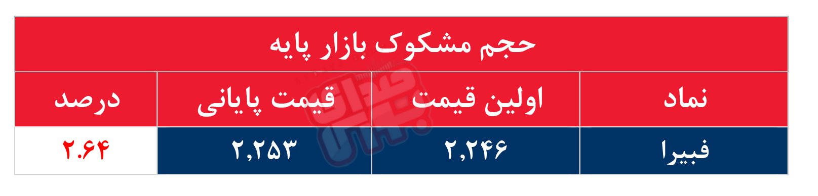کدام نمادها مشکوک معامله شدند؟ ۲۶ مهر ۱۴۰۵
