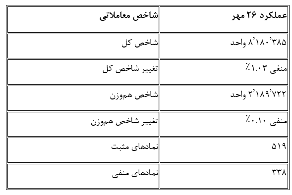 خبر ذخیره‌سازی شده توسط در تاریخ ۱۴۰۵۰۷۲۶-۱۳:۵۴