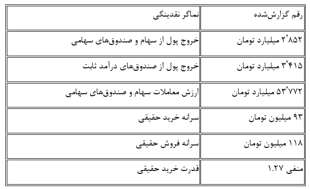 خبر ذخیره‌سازی شده توسط در تاریخ ۱۴۰۵۰۷۲۶-۱۳:۵۴