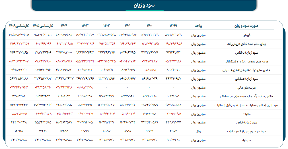 خبر ذخیره‌سازی شده توسط در تاریخ ۱۴۰۵۰۷۲۷-۰۹:۴۷