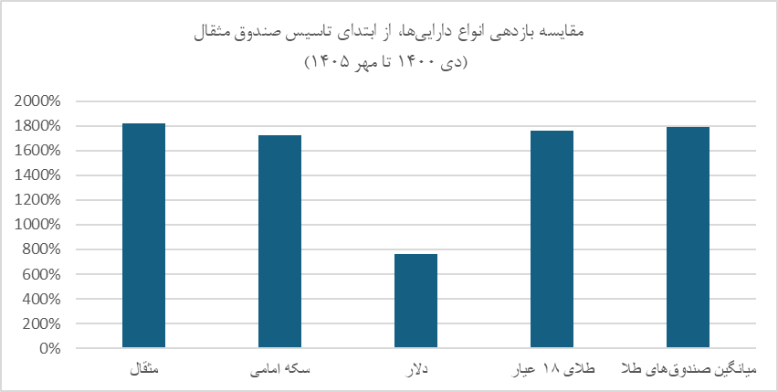 خبر ذخیره‌سازی شده توسط در تاریخ ۱۴۰۵۰۷۲۷-۱۰:۱۲