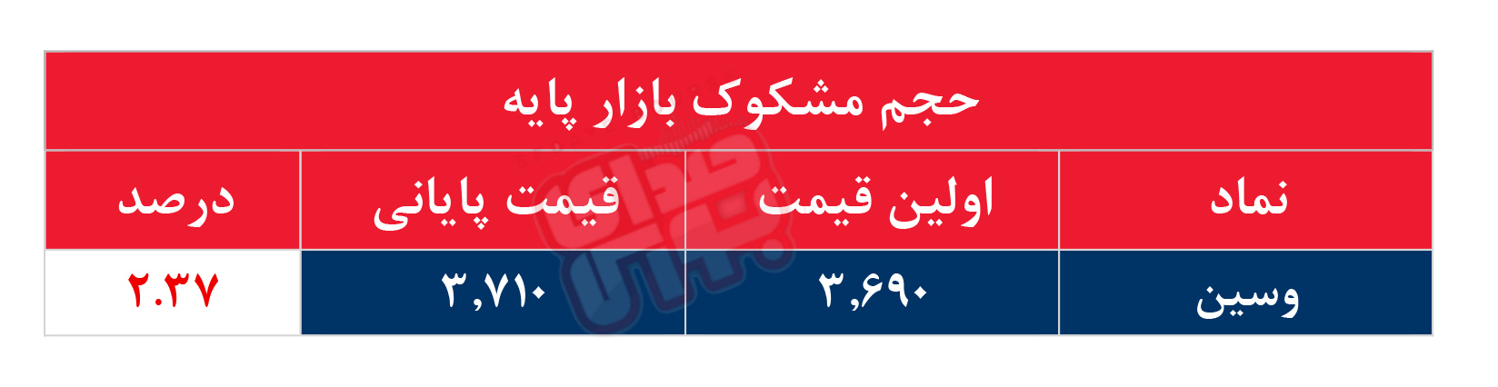 کدام نمادها مشکوک معامله شدند؟ ۲۷ مهر ۱۴۰۵