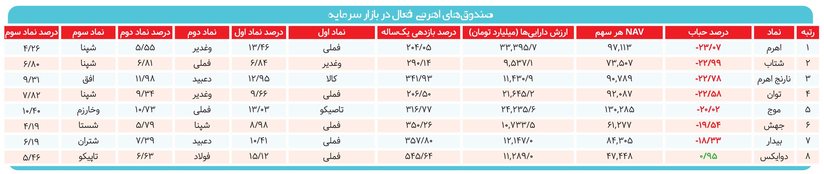 حبابی که با دستور نترکید