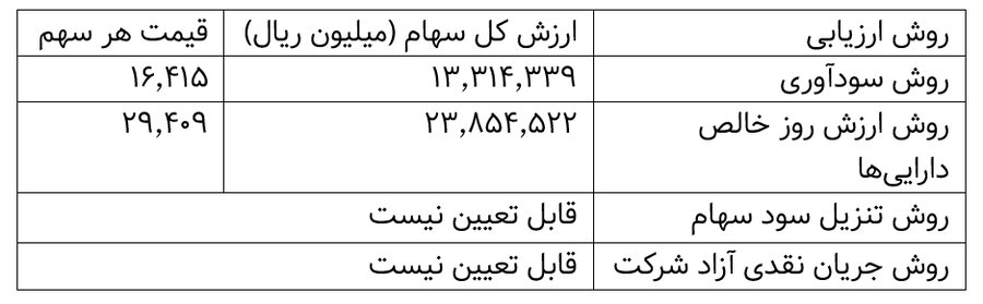 هر سهم «سیمکات» چقدر ارزشگذاری شد؟