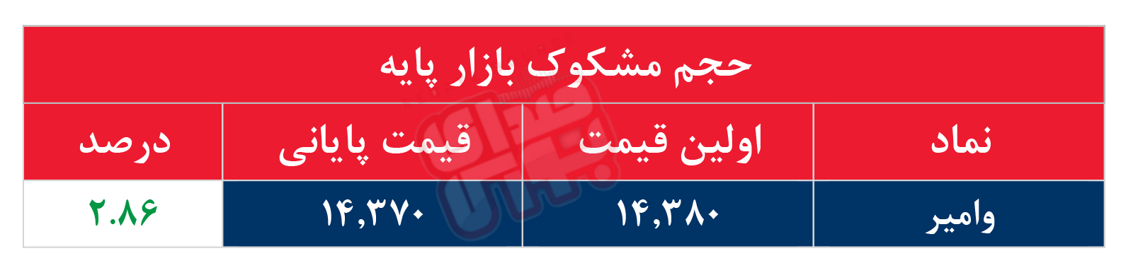 کدام نمادها مشکوک معامله شدند؟ ۲۸ مهر ۱۴۰۵