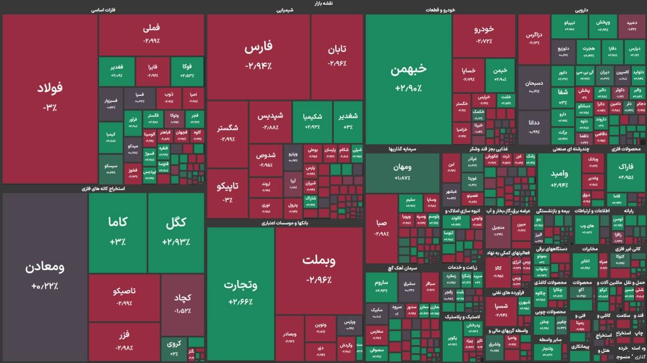 مهار فشار فروش در بورس با لیدری وتجارت
