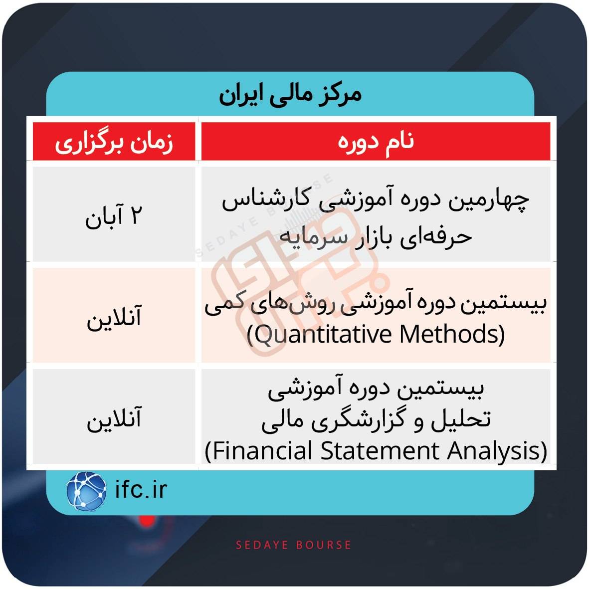 برگزاری دوره‌های آموزشی بازار سرمایه