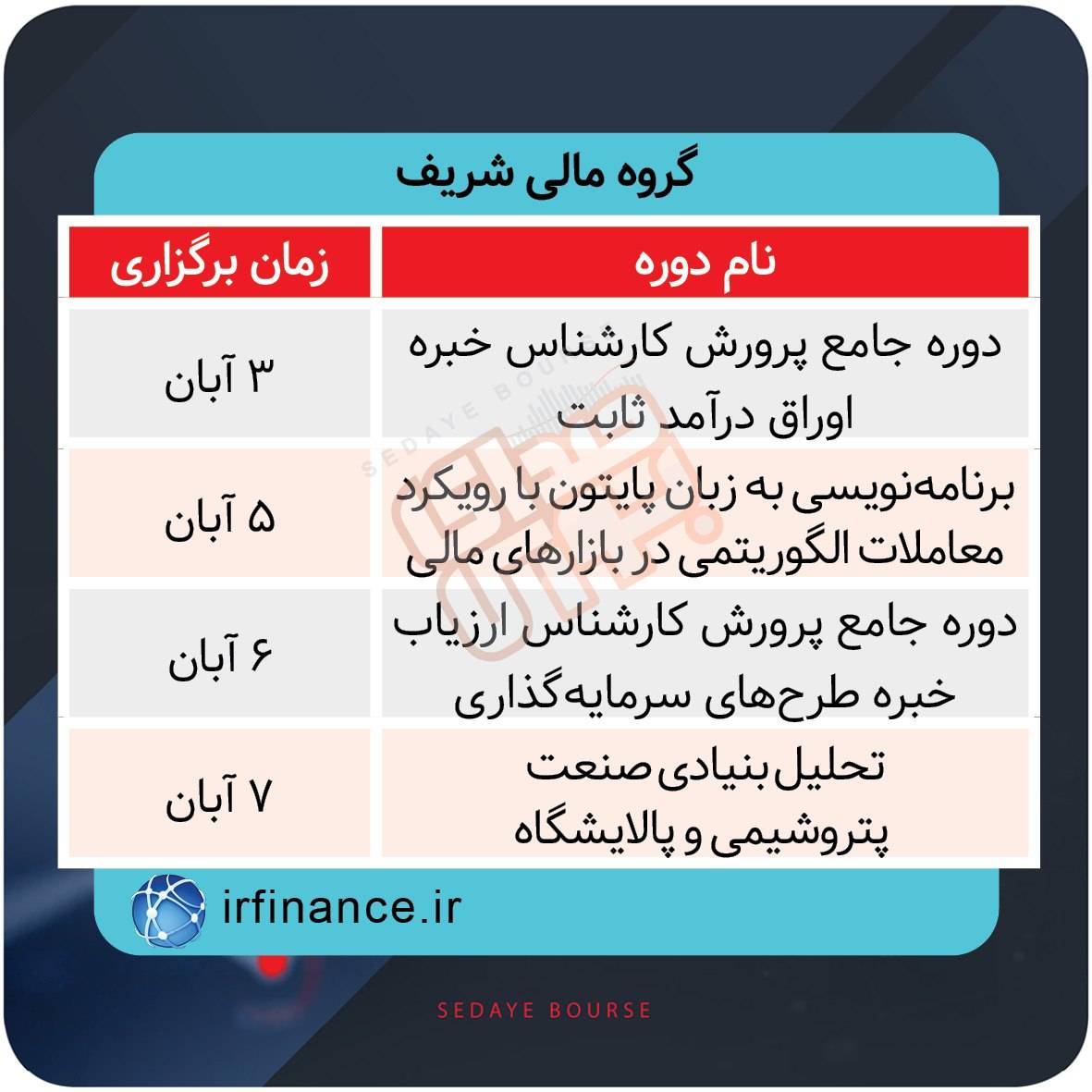 برگزاری دورههای آموزشی بازار سرمایه