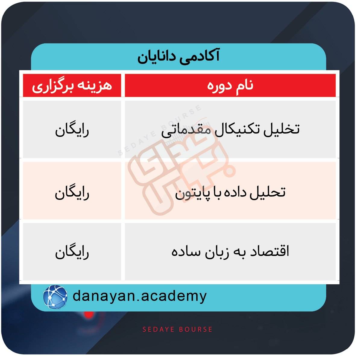 برگزاری دوره‌های آموزشی بازار سرمایه
