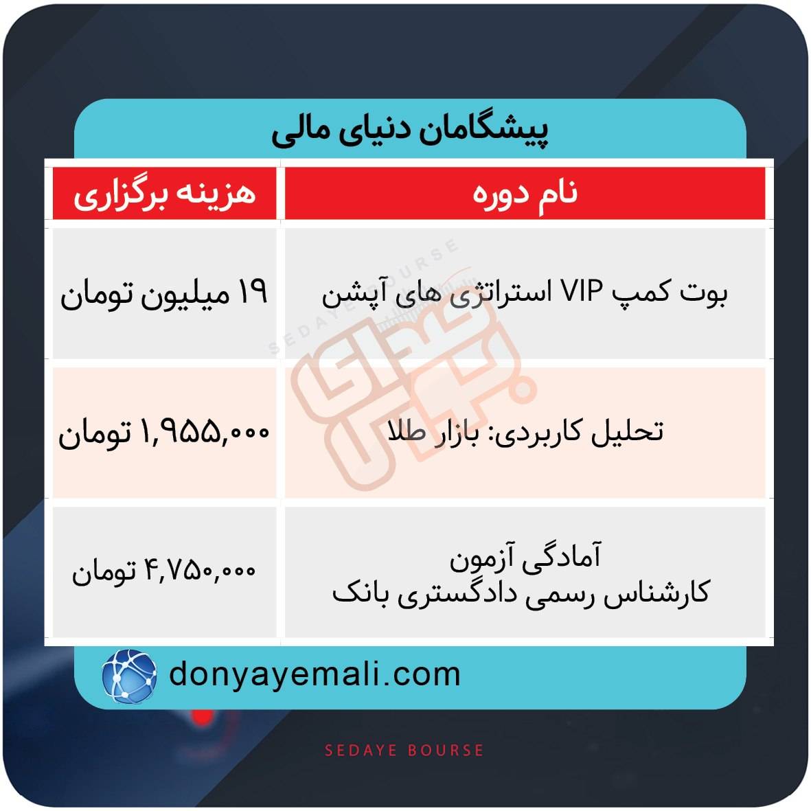 برگزاری دوره‌های آموزشی بازار سرمایه