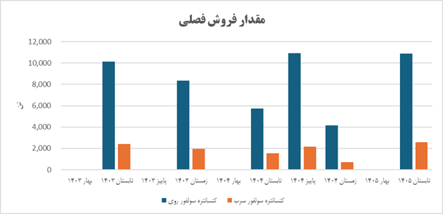 خبر ذخیرهسازی شده توسط در تاریخ ۱۴۰۵۰۸۰۲-۱۴:۲۴