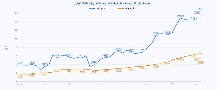 خبر ذخیرهسازی شده توسط در تاریخ ۱۴۰۵۰۸۰۳-۱۲:۲۴