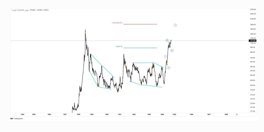 خبر ذخیره‌سازی شده توسط در تاریخ ۱۴۰۵۰۸۰۵-۱۰:۲۸