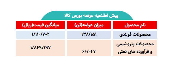اطلاعیه عرضه بورس کالا/ عرضه بیش از 204 هزار تن محصول فولادی و پتروشیمی
