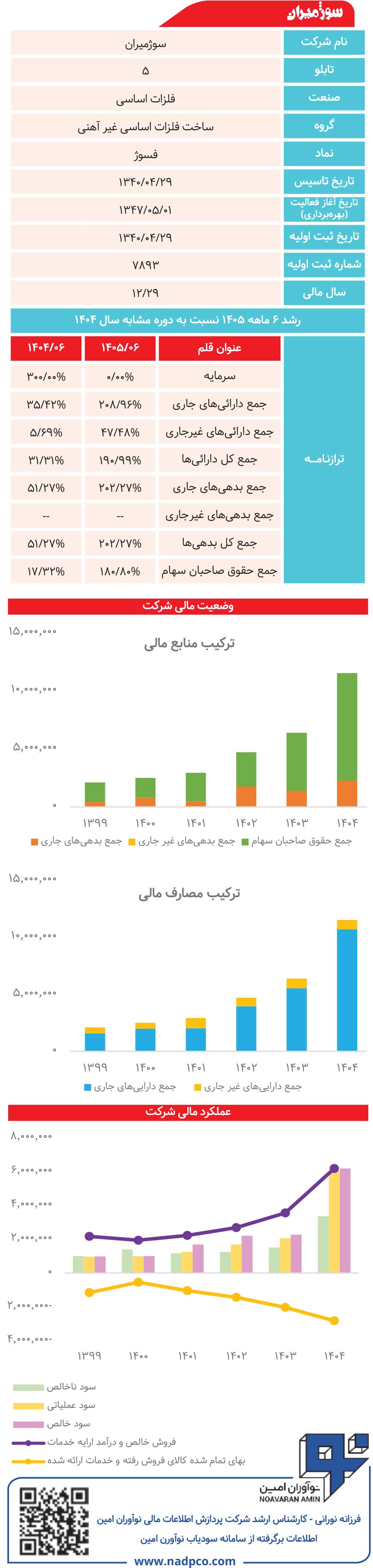 سوژمیران زیر ذره‌بین
