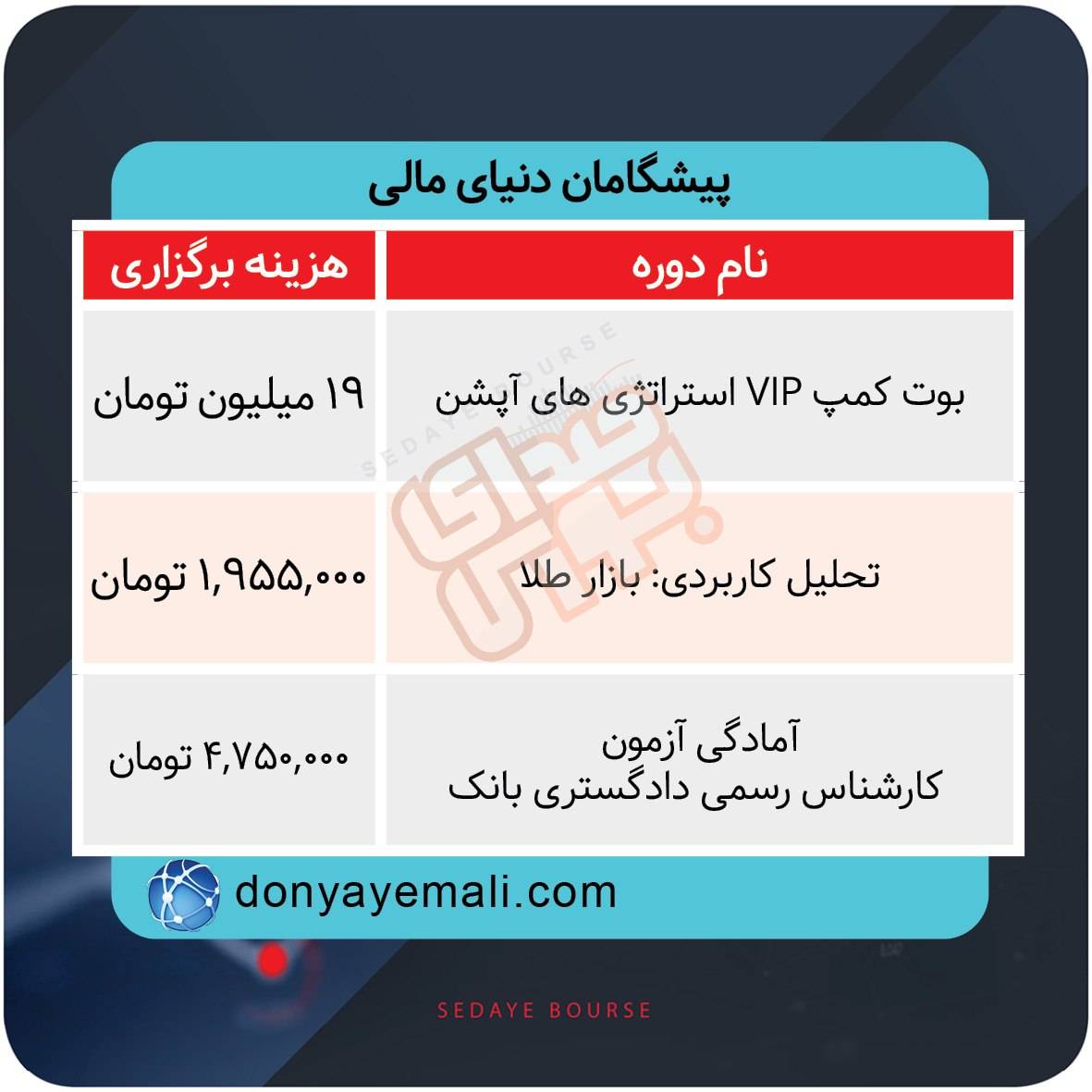 نحوه برگزاری دورههای آموزشی بازار سرمایه