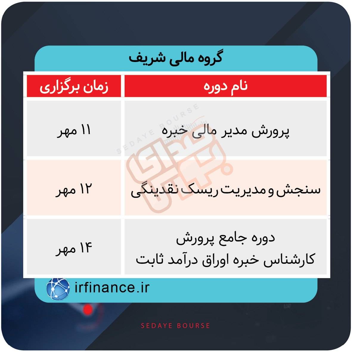 نحوه برگزاری دوره‌های آموزشی بازار سرمایه