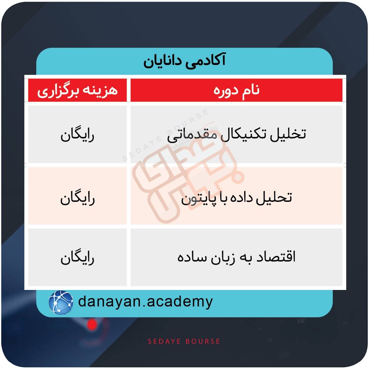نحوه برگزاری دوره‌های آموزشی بازار سرمایه