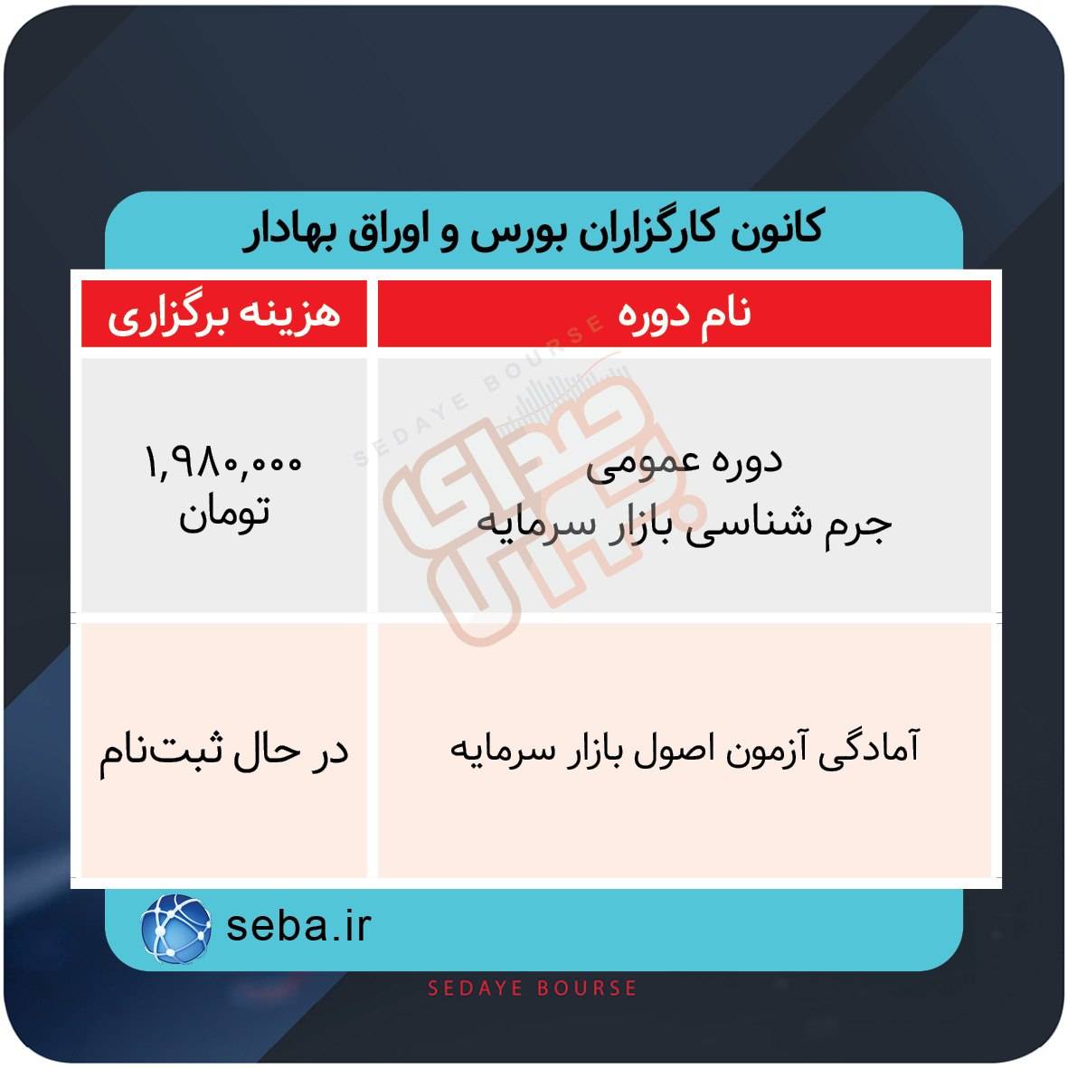 نحوه برگزاری دورههای آموزشی بازار سرمایه