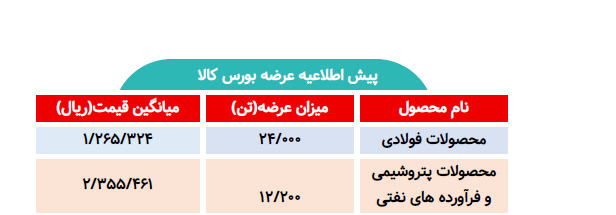 اطلاعیه عرضه بورس کالا/ عرضه بیش از ۳۶ هزار تن محصول فولادی و پتروشیمی