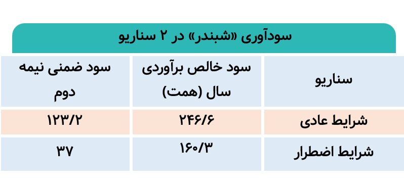 خبر ذخیرهسازی شده توسط در تاریخ ۱۴۰۵۰۸۰۹-۱۰:۵۱